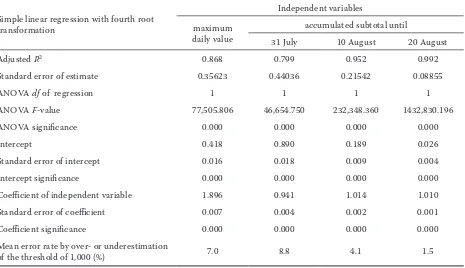 Table 5. Results of linear regression analyses with the total sum of captured L. monacha as dependent variable, maxi-mum daily value or accumulated subtotals as independent variable and fourth root transformation of the dependent and independent variables (n = 11,761)