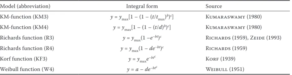 Table 1. Growth function models used in this study