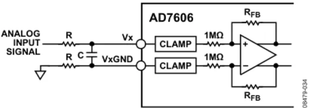 Figure 36. Input Resistance Matching on the Analog Input of the  AD7606/AD7606-6/AD7606-4 