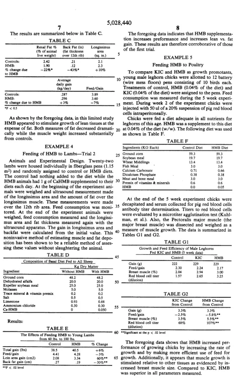 TABLE F EXAMPLE 4 Ingredients (KG Each) Control 