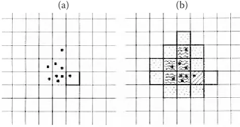 Fig. 3. ACS sampling procedure example with one clus-ter: (a) an initial sample unit and (b) cluster obtained by adding adaptively