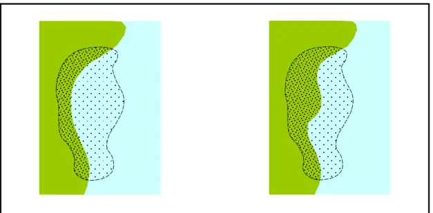 Figure 5 Dynamic representation with topology and a drawing method 
