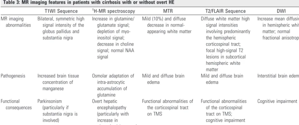 Fig 4. A, Baseline MR imaging study (transverse fast FLAIR T2-weighted image) of a 56-year-old patient with hepatitis C cirrhosis without overt hepatic encephalopathy