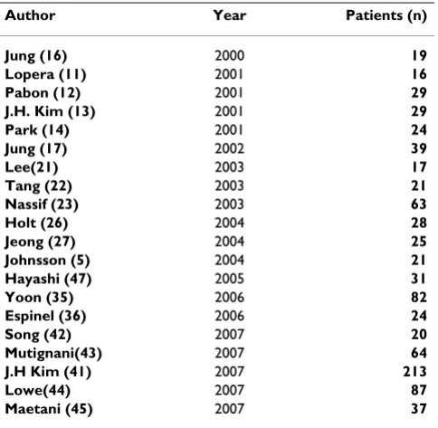 Table 4: Evaluation criteria applied in the reviewed studies (n = 41)