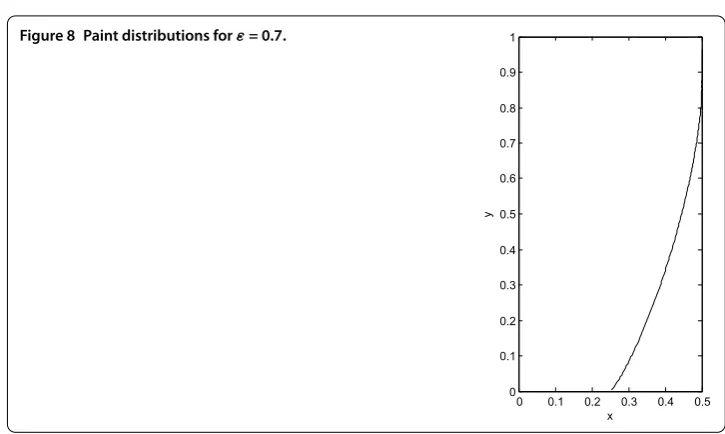 Table 5 Number of iterations for ε = 0.7 with different N and ρ
