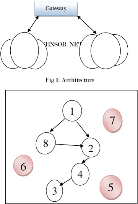 Fig 1: Architecture 