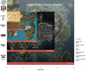 Figure 1.1: Comparison of large video game worlds from [1]