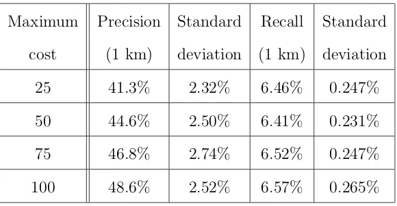 Table 4.9: Maximum road cost experiment, NY data