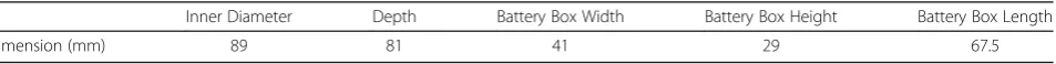 Table 2 Final Device Dimensions