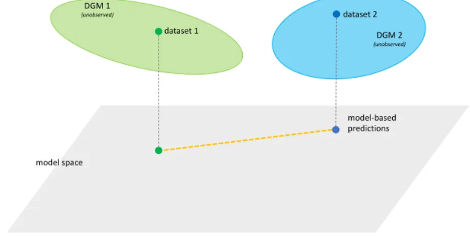 Figure 3: Geometric interpretation of the prediction scores.