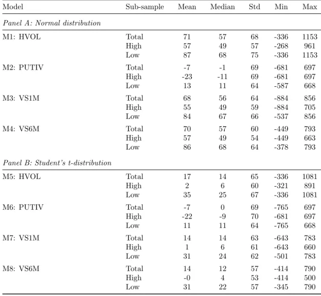 Table 3: Model estimation error statistics categorized based on calibration meth- meth-odology and sample credit quality