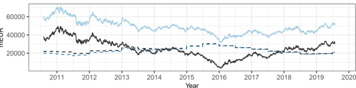 Figure 4: Model input and output for Anglo American plc