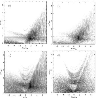 Fig. 7. Examples of the structure of the electric current (ωjx component) (the full and dashed contours mean positive or negative values) atpet=40 for two values of the ratio ωce/ωpe=0 (left panel) and 1.3 (right panel)