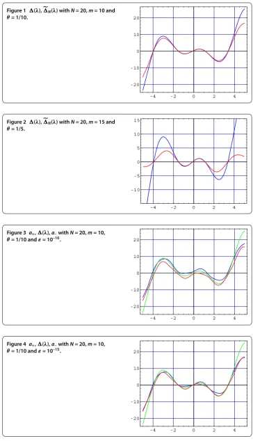 Figure 1 �(λ), ��N(λ) with N = 20, m = 10 andθ = 1/10.