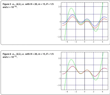 Figure 5 a+, �(λ), a– with N = 20, m = 15, θ = 1/5and = 10–10.