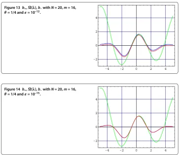 Figure 13 b+, �(λ), b– with N = 20, m = 16, = 1/4 and = 10–12.