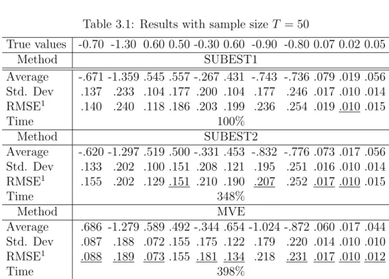 Table 3: Bivariate VARMA model with gaussian errors. 1 − .7B + .6B 2 0 0 1 − 1.3B + .5B 2  z 1tz 2t  = 1 − .3B −.9B.6B 1 − .8B  a 1ta2t  a 1t a 2t  ∼ iidN .0.0  , .07 .02−.05 