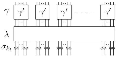 Figure 1.2: Example of 1-round encryption of an SPN