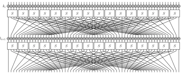 Figure 1.4: A 2-round encryption of PRESENT