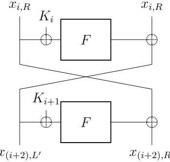 Figure 1.5:Example of 2-round encryption of a FN
