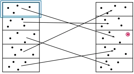 Figure 3.1: Preprocessing of the imprimitivity attack