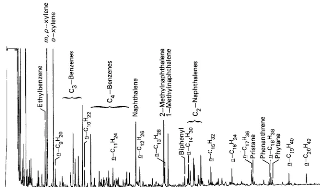 Fig. 3. Gas chromatogram of the seawater-soluble fraction of Prudhoe Bay crude oil. Hewlett- Packard 5840A GC with FID
