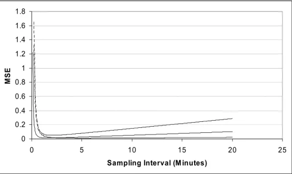 Figure 14. We plot the true MSE expansion in Section 4 and the corresponding 95% bands obtained by  implementing the 1,000 simulations in Section 5