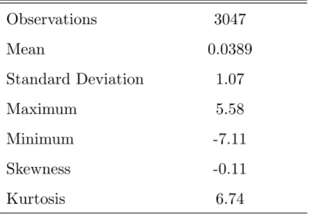 Figure 2 displays the sample path, estimated kernel density for the data and the correlogram for the squared data