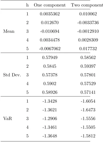 Table 8: Features of predictive densities