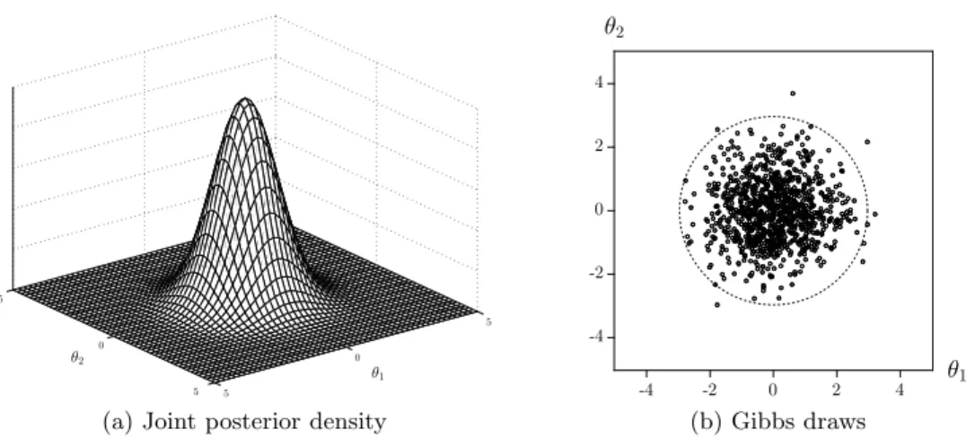 Figure 2: Gelman-Meng: Bell-shape