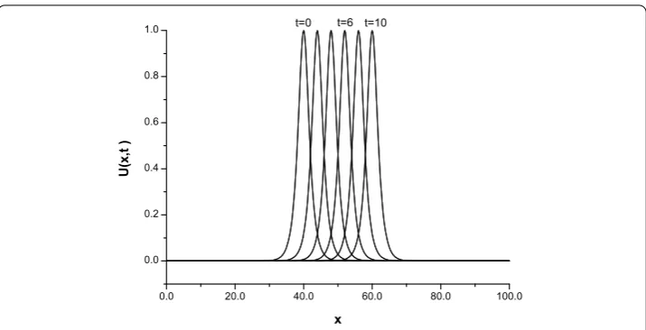 Figure 1 Single solitary wave with c = 1, h = 0.2, �t = 0.025, 0 ≤ x ≤ 100, t = 0,2,4,6,8 and 10.