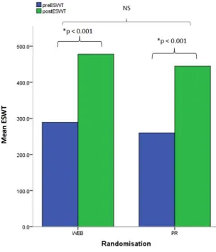 Table 2Baseline characteristics between WEBcompleters and dropout