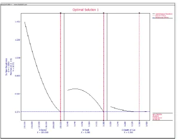 Figure 7: Optimization Plot 