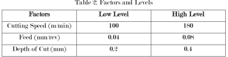 Table 1: Chemical Composition 