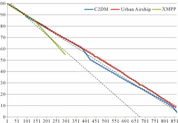 Figure 4. Energy consumption results. 