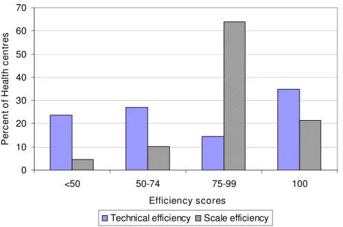 Table 3 provides the magnitudes by which specific inputsper inefficient health centre ought to be reduce