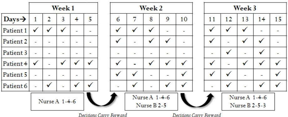 Figure Figure 5 - Long-term Template Planning 