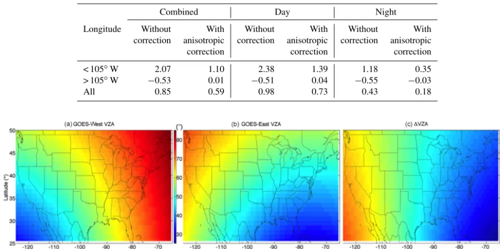 Table 1. July 2013 day, night, and combined matched GOES-East minus GOES-West mean clear-sky surface skin temperature difference(K) for regions east and west of 105◦ W, without and with anisotropic correction