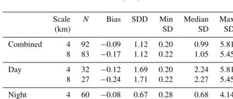 Figure 12. Probability distributions of LST differences between satellite (GOES-13, GOES-15, and AVHRR) and ARM IRT(b) (a) without and with anisotropic correction.