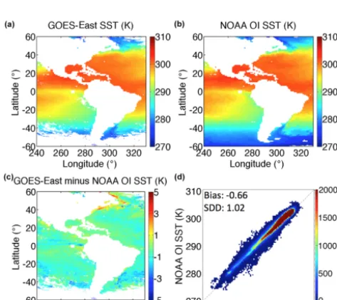Figure 3. July 2008 (a) AVHRR SST, (b) NOAA OI SST, (c) SST difference, and (d) scatter density analysis of ∼ 3 million daily matchedgrid cells.