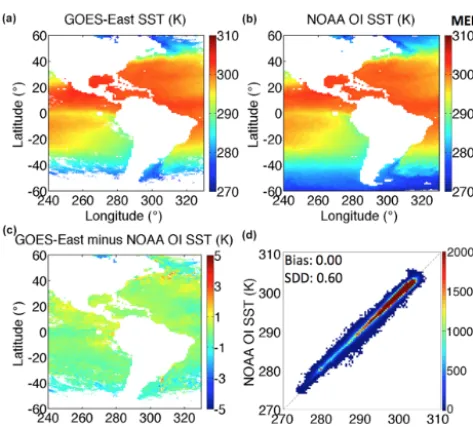 Figure 5. July 2013MERRA-based atmospheric corrections, (a) GOES-13 SST derived, in part, from (b) NOAA OI SST,(c) SST difference, and (d) scatter density analysis of ∼ 1 milliondaily matched grid cells.