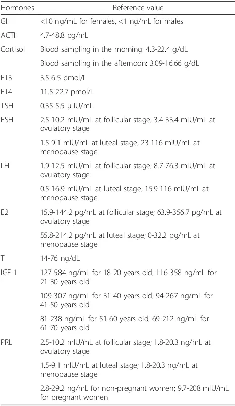 Table 1 Normal reference values of hormone levels