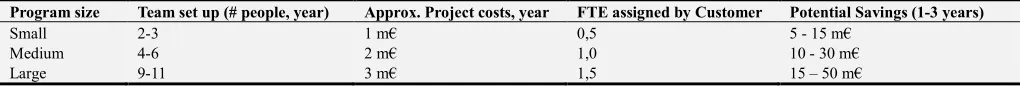 Table 1. Costs to run a cost down program with consultancies. 