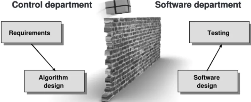 Figure 1.1: “...control engineers pose strong, non-negotiable requirements on the real-time im- im-plementations of their algorithms...”