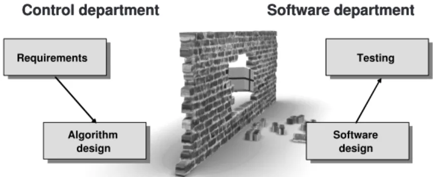 Figure 1.2: “...a step towards breaking down the wall between both disciplines...”