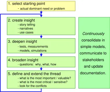 Figure 2.1: Overview of the threads of reasoning approach.