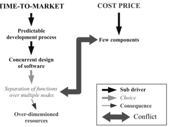 Figure 2.2: Example thread in the design of the paper flow control.