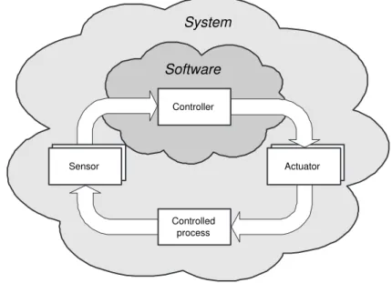 Figure 3.2: Embedded controller scheme.