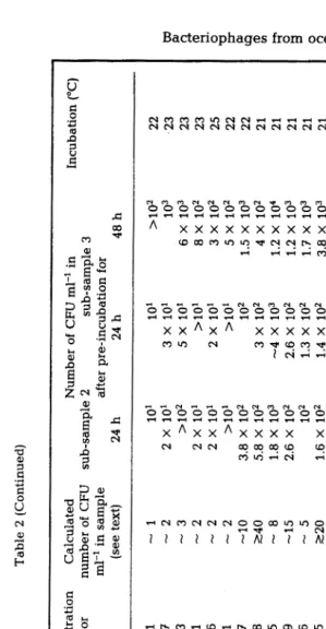 Table 2 (Continued) 