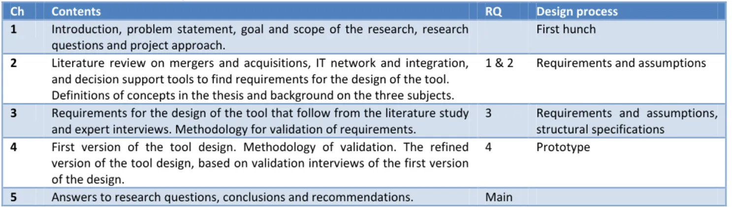 Table 1: Overview of thesis chapters 